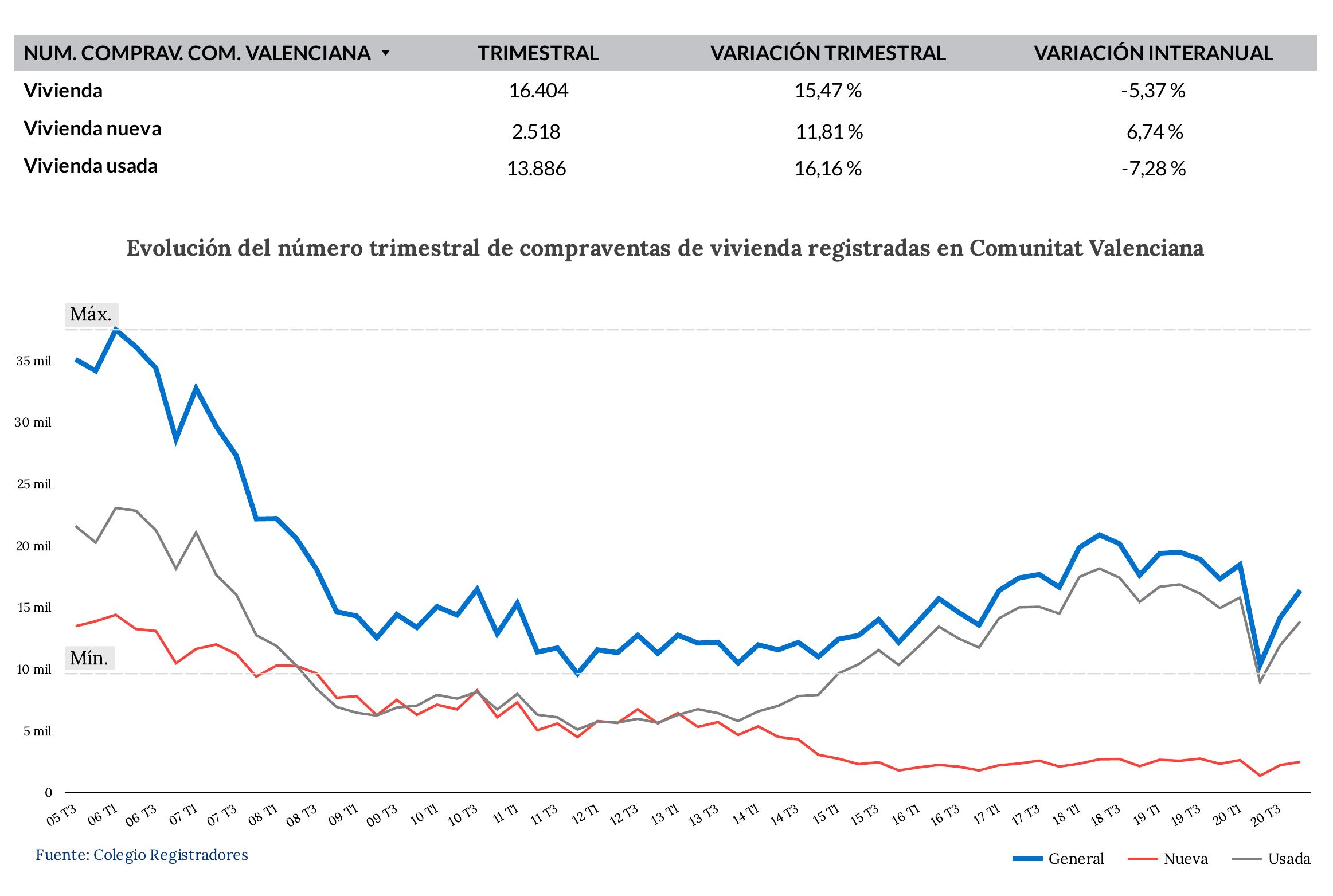 graph ventas C Valenciana